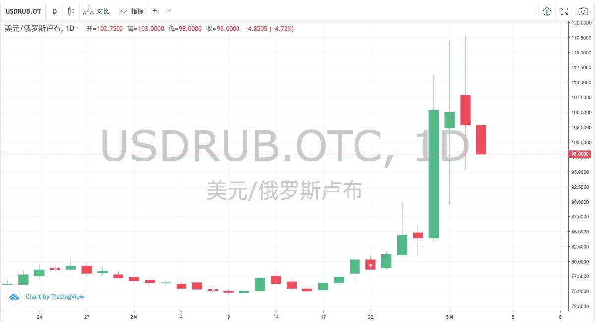 俄乌冲突波及电子烟贸易,卢布贬值致大量订单取消