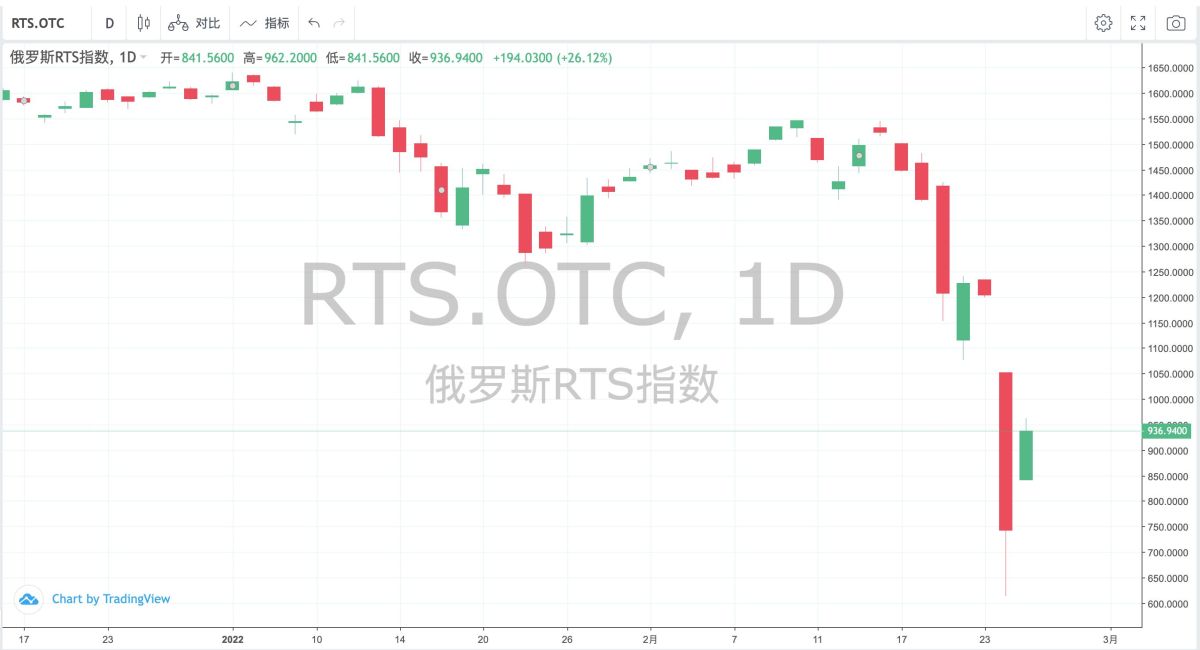 俄乌冲突波及电子烟贸易,卢布贬值致大量订单取消
