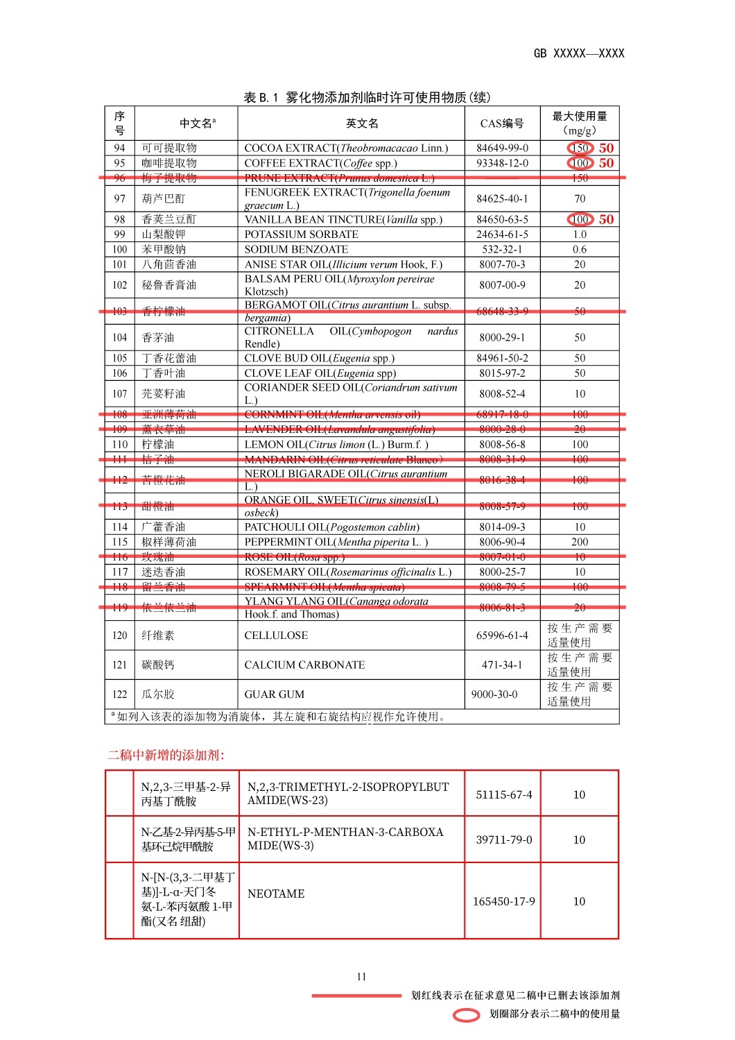 电子烟国标征求意见稿一、二稿全文对比
