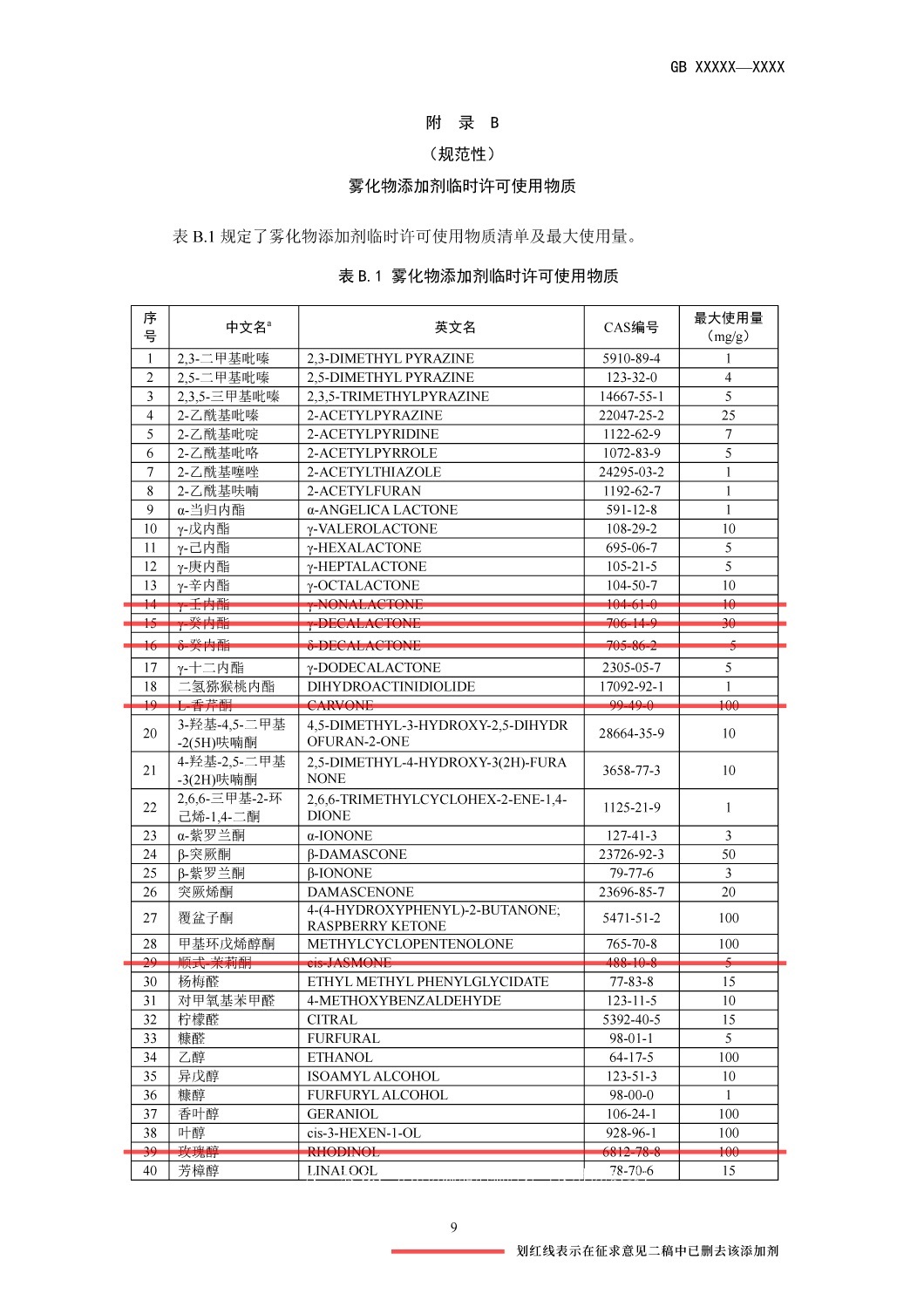 电子烟国标征求意见稿一、二稿全文对比