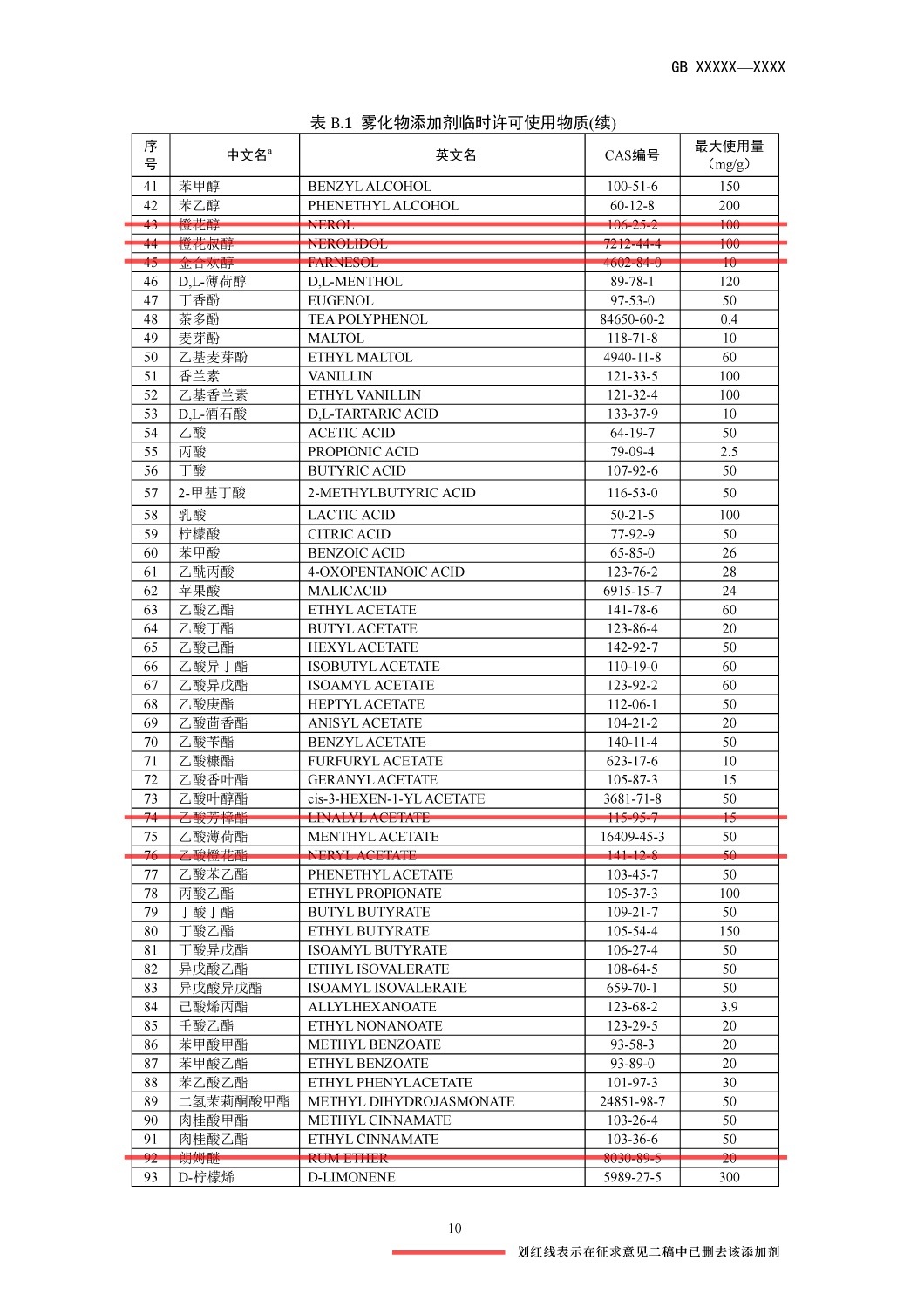 电子烟国标征求意见稿一、二稿全文对比