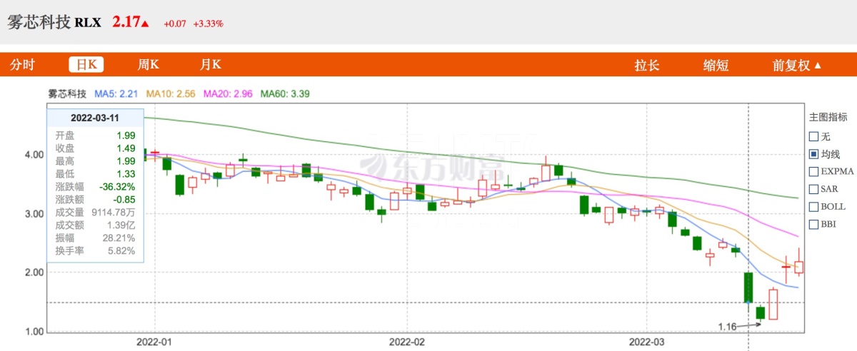 产业大变局正在发生,电子烟管理办法发布一周回顾