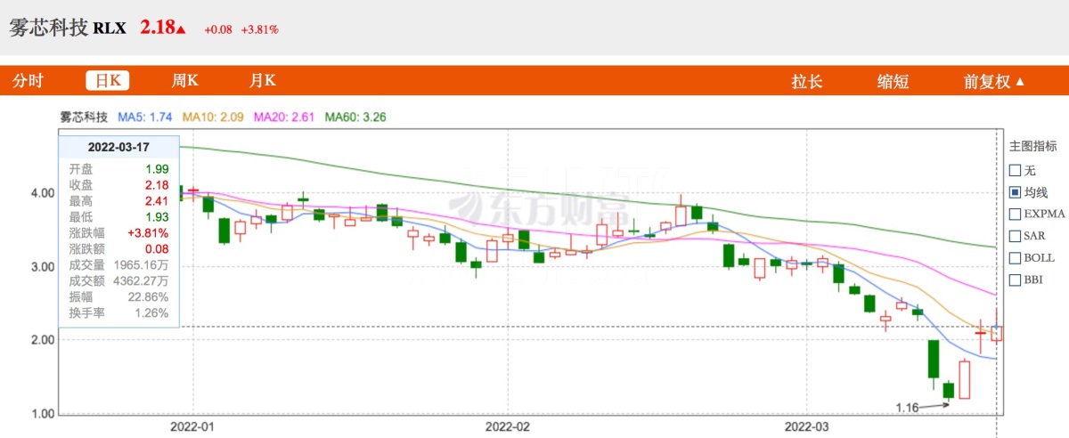 产业大变局正在发生,电子烟管理办法发布一周回顾