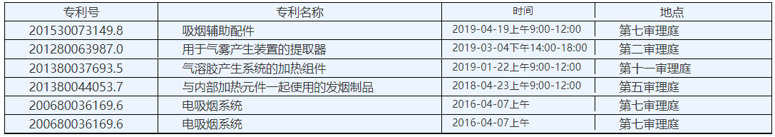【两个至上】中国电子烟厂商在美遭遇专利战,律师详解如何打赢
