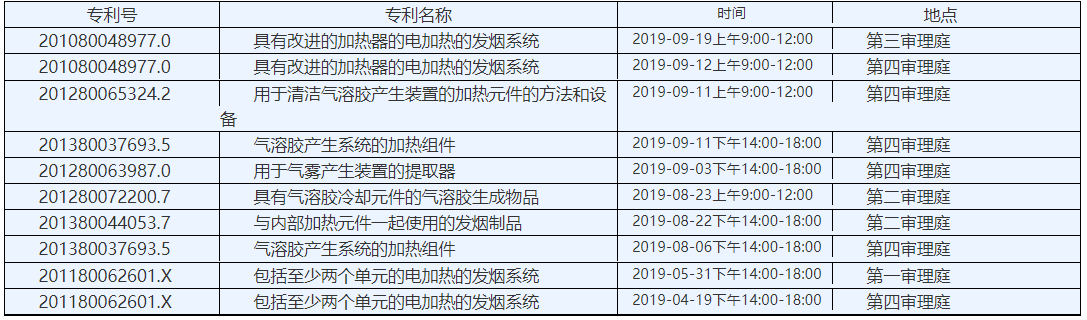 【两个至上】中国电子烟厂商在美遭遇专利战,律师详解如何打赢