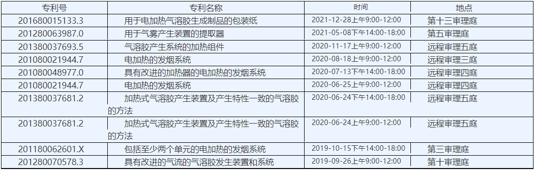【两个至上】中国电子烟厂商在美遭遇专利战,律师详解如何打赢