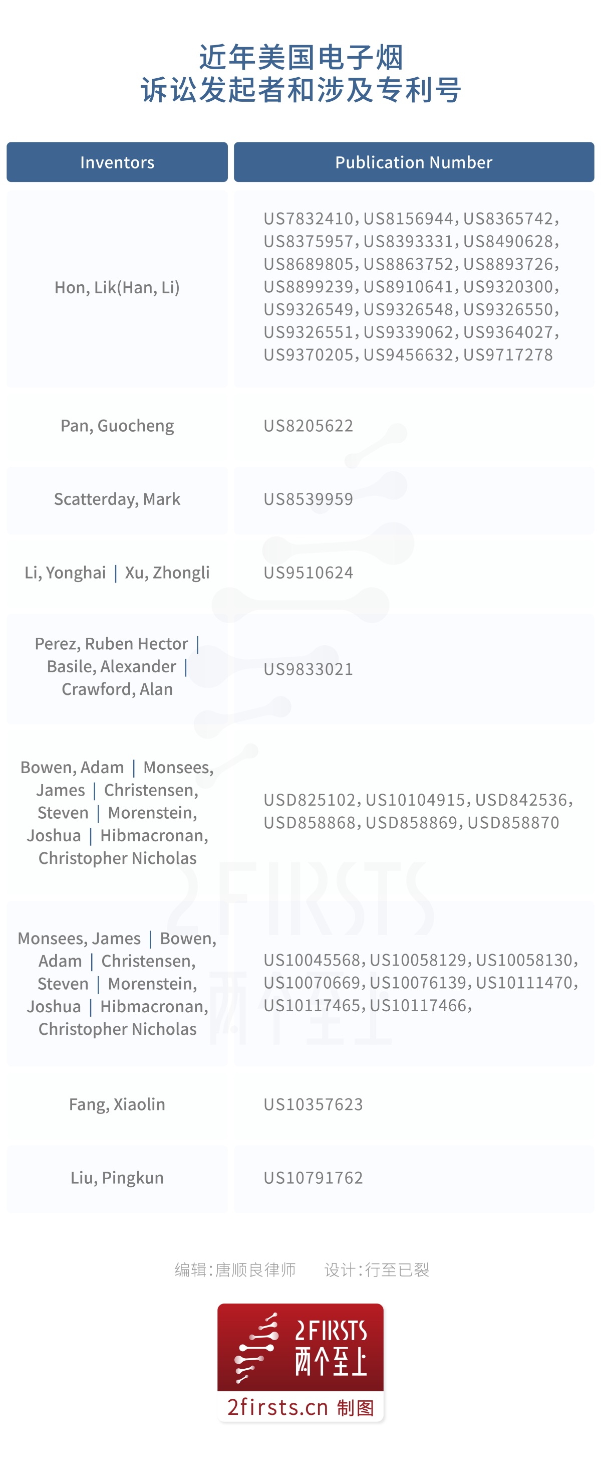 【两个至上】中国电子烟厂商在美遭遇专利战,律师详解如何打赢