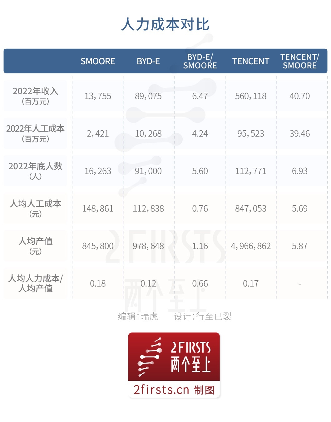 瑞虎:Smoore财报的一组数据,折射出电子烟产业的现实与未来