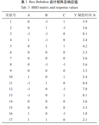 凝胶态烟油的制备及在电子烟中的应用