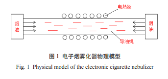 电子烟导油绳内传热传质规律的数值分析