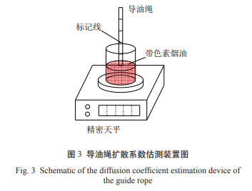 电子烟导油绳内传热传质规律的数值分析