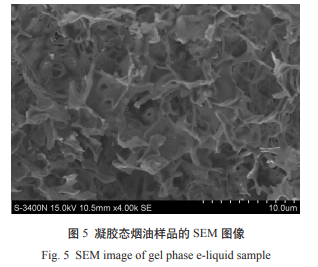 凝胶态烟油的制备及在电子烟中的应用