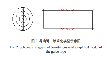 电子烟导油绳内传热传质规律的数值分析