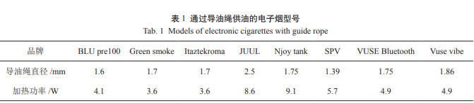 电子烟导油绳内传热传质规律的数值分析
