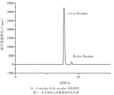 浅析电子烟雾测量技术