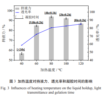 凝胶态烟油的制备及在电子烟中的应用