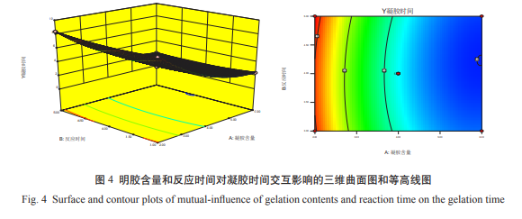 凝胶态烟油的制备及在电子烟中的应用