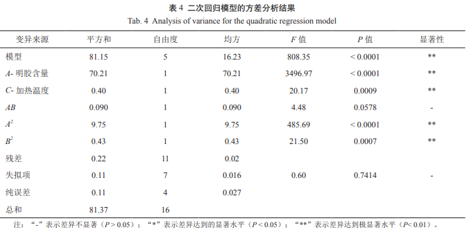 凝胶态烟油的制备及在电子烟中的应用