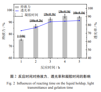 凝胶态烟油的制备及在电子烟中的应用