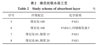 加热不燃烧型电子烟烟气成分分析用过滤材料的研制