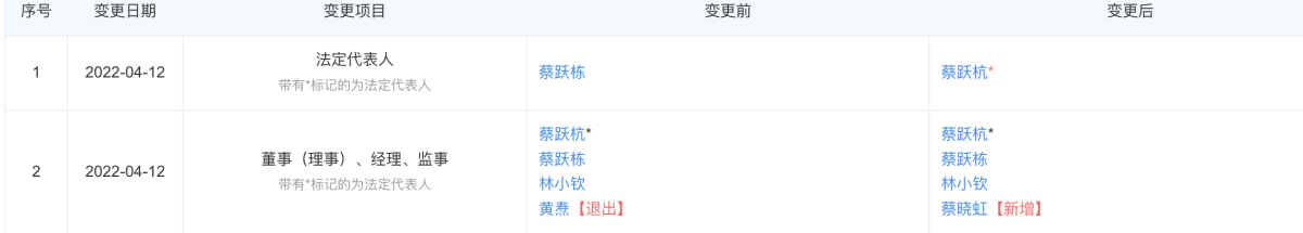 RELX悦刻和YOOZ柚子母公司相继发生法人变动