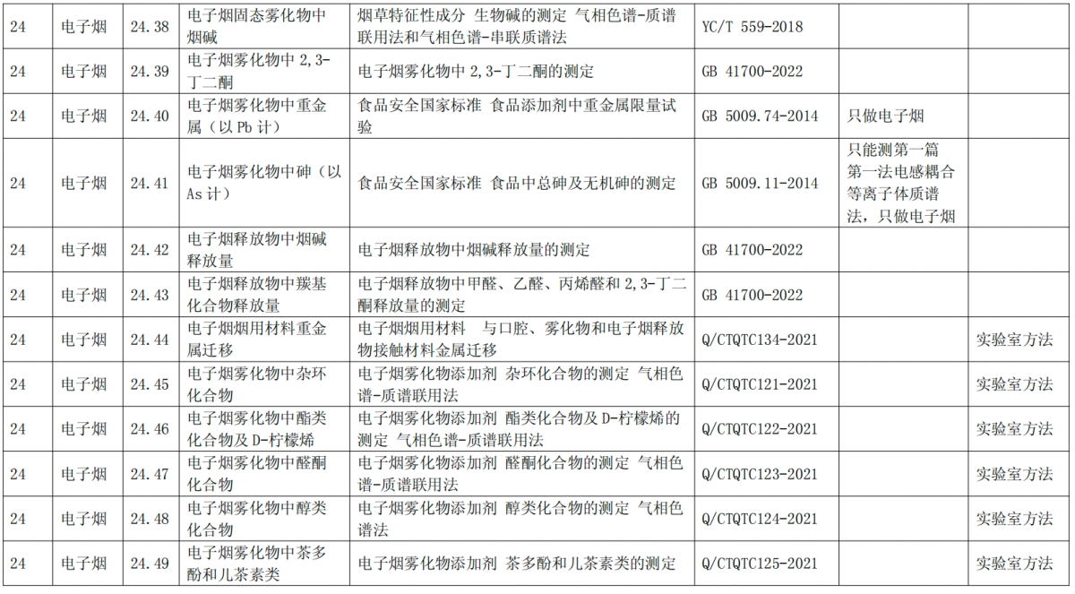 国家烟草质量监督检验中心获得电子烟检验检测机构国家资质认定