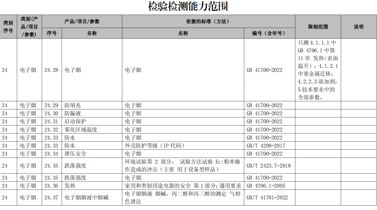 国家烟草质量监督检验中心获得电子烟检验检测机构国家资质认定