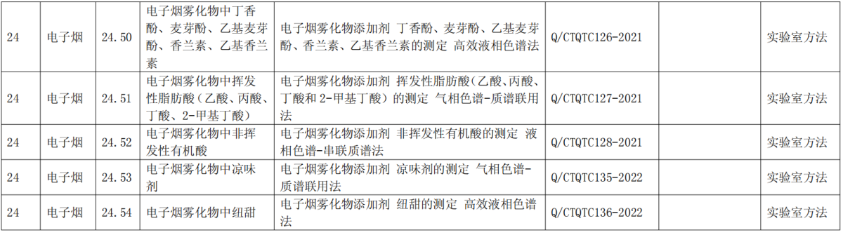 国家烟草质量监督检验中心获得电子烟检验检测机构国家资质认定