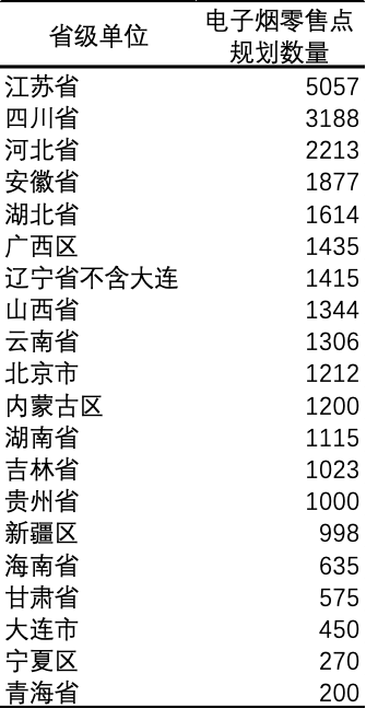 【两个至上】专家解读电子烟零售点数量规划的相关因素