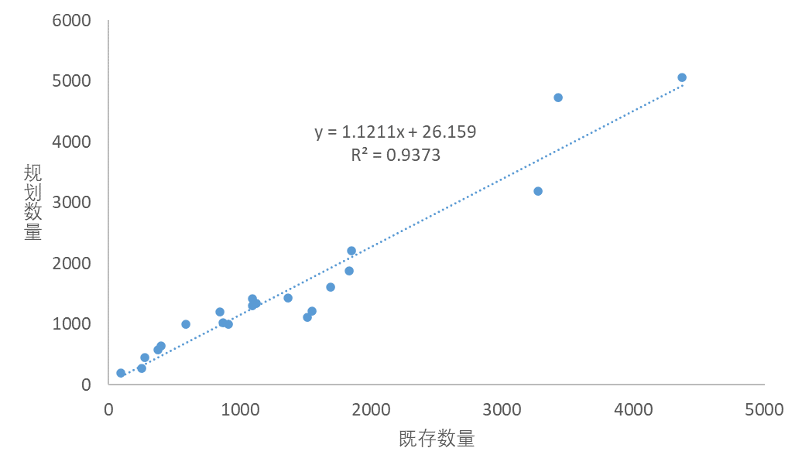 【两个至上】专家解读电子烟零售点数量规划的相关因素