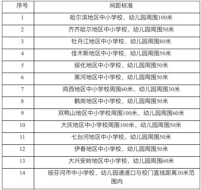 黑龙江省烟草专卖局正式发布电子烟零售点布局规划