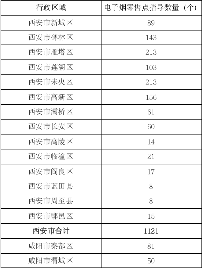 陕西省烟草专卖局正式发布电子烟零售点布局规划