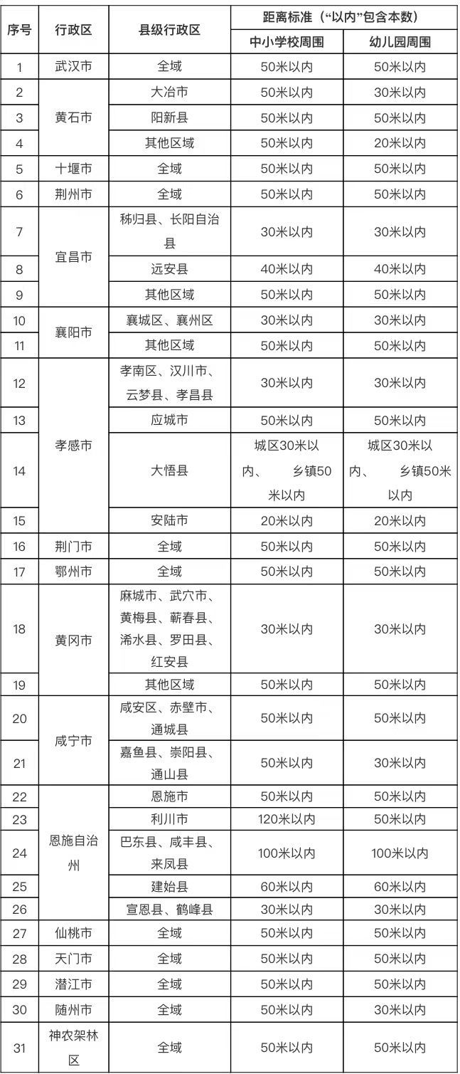 湖北省烟草专卖局正式发布电子烟零售点布局规划