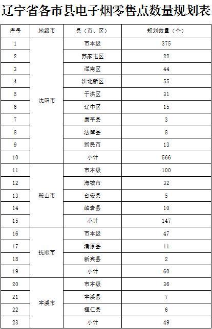 辽宁省烟草专卖局正式发布电子烟零售点布局规划