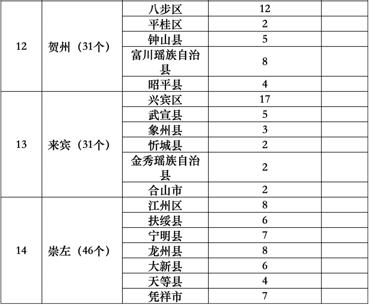 广西壮族自治区烟草专卖局正式发布电子烟零售点布局规划