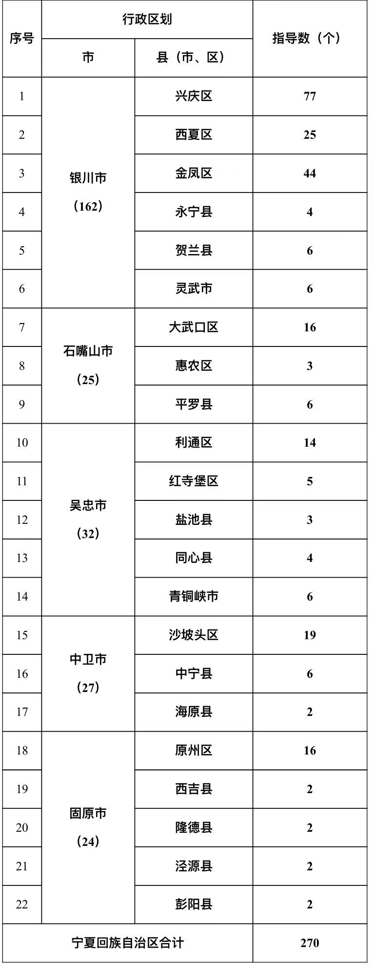 宁夏回族自治区烟草专卖局正式发布电子烟零售点布局规划