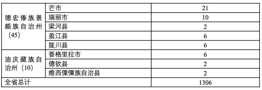 云南省烟草专卖局正式发布电子烟零售点布局规划