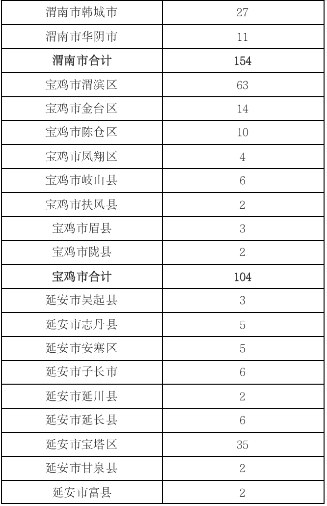 陕西省烟草专卖局正式发布电子烟零售点布局规划