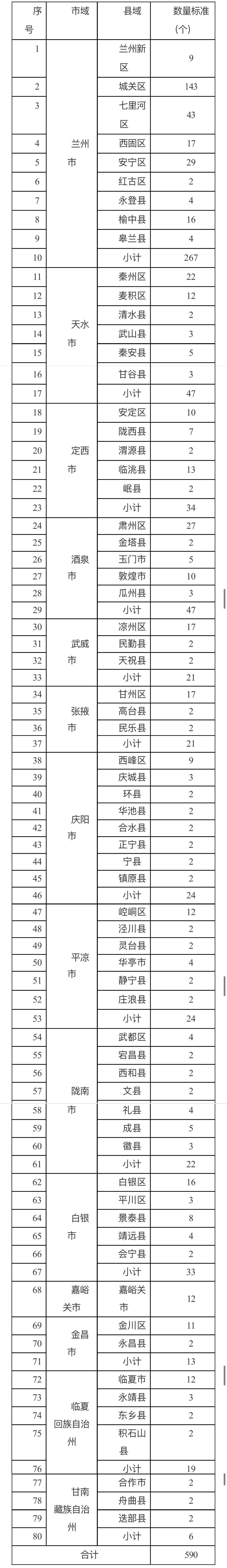 甘肃省烟草专卖局正式发布电子烟零售点布局规划