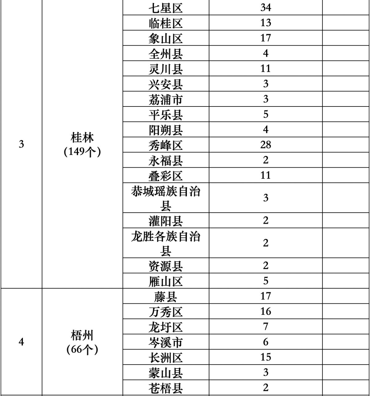 广西壮族自治区烟草专卖局正式发布电子烟零售点布局规划