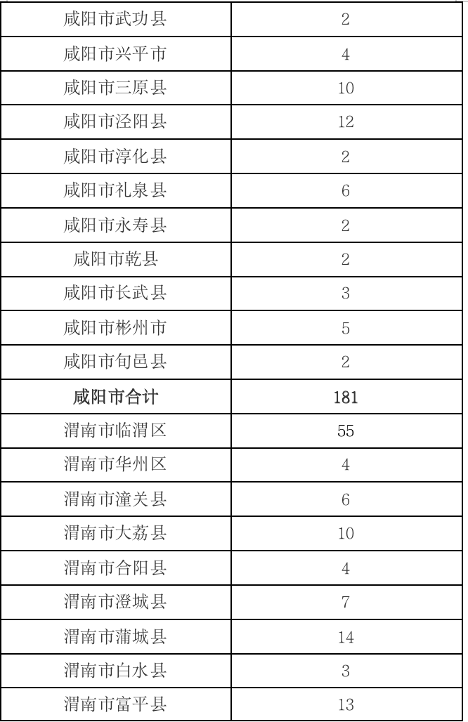 陕西省烟草专卖局正式发布电子烟零售点布局规划
