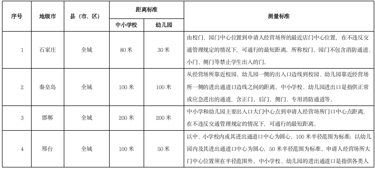 河北省烟草专卖局正式发布电子烟零售点布局规划
