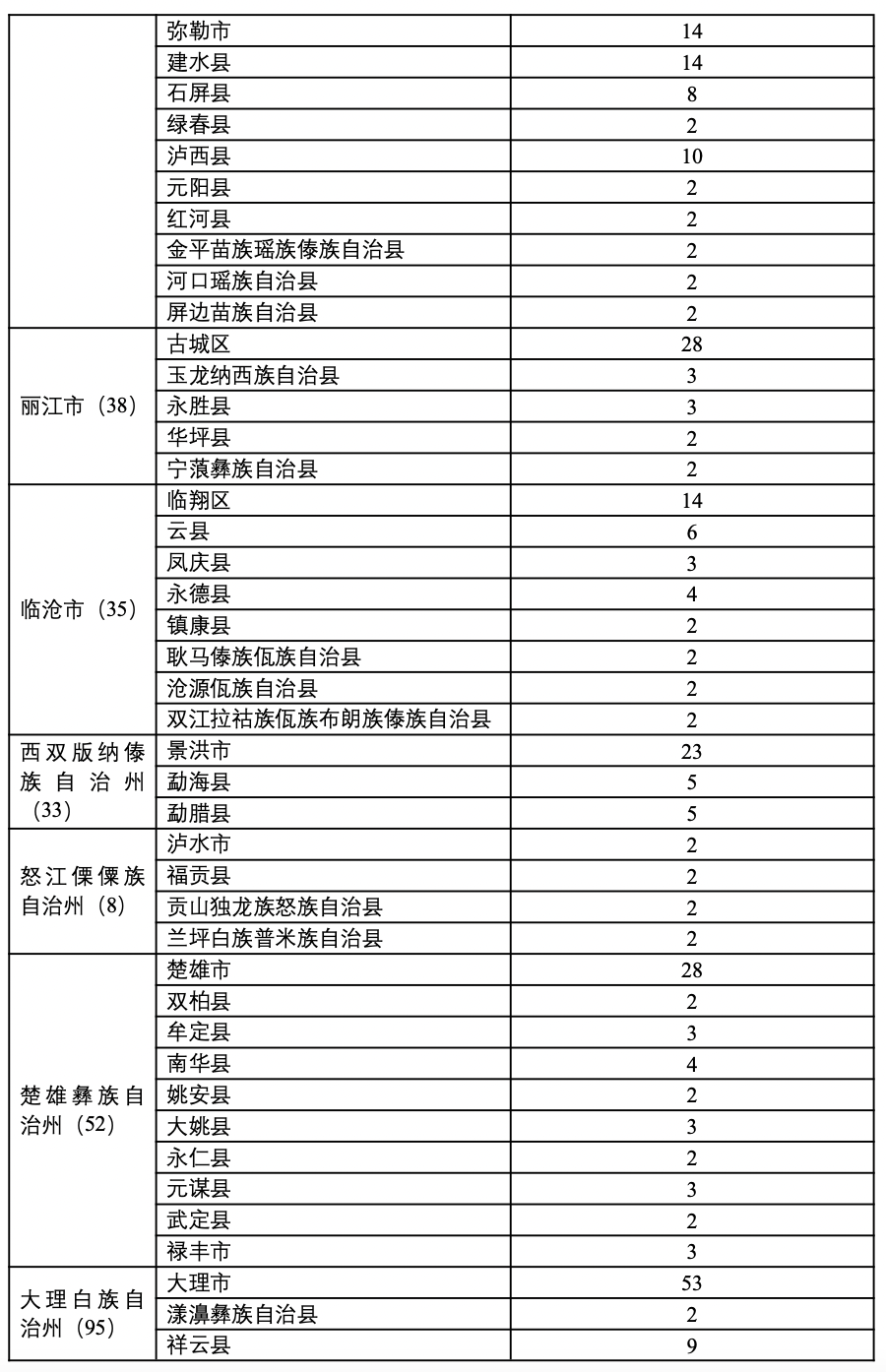 云南省烟草专卖局正式发布电子烟零售点布局规划