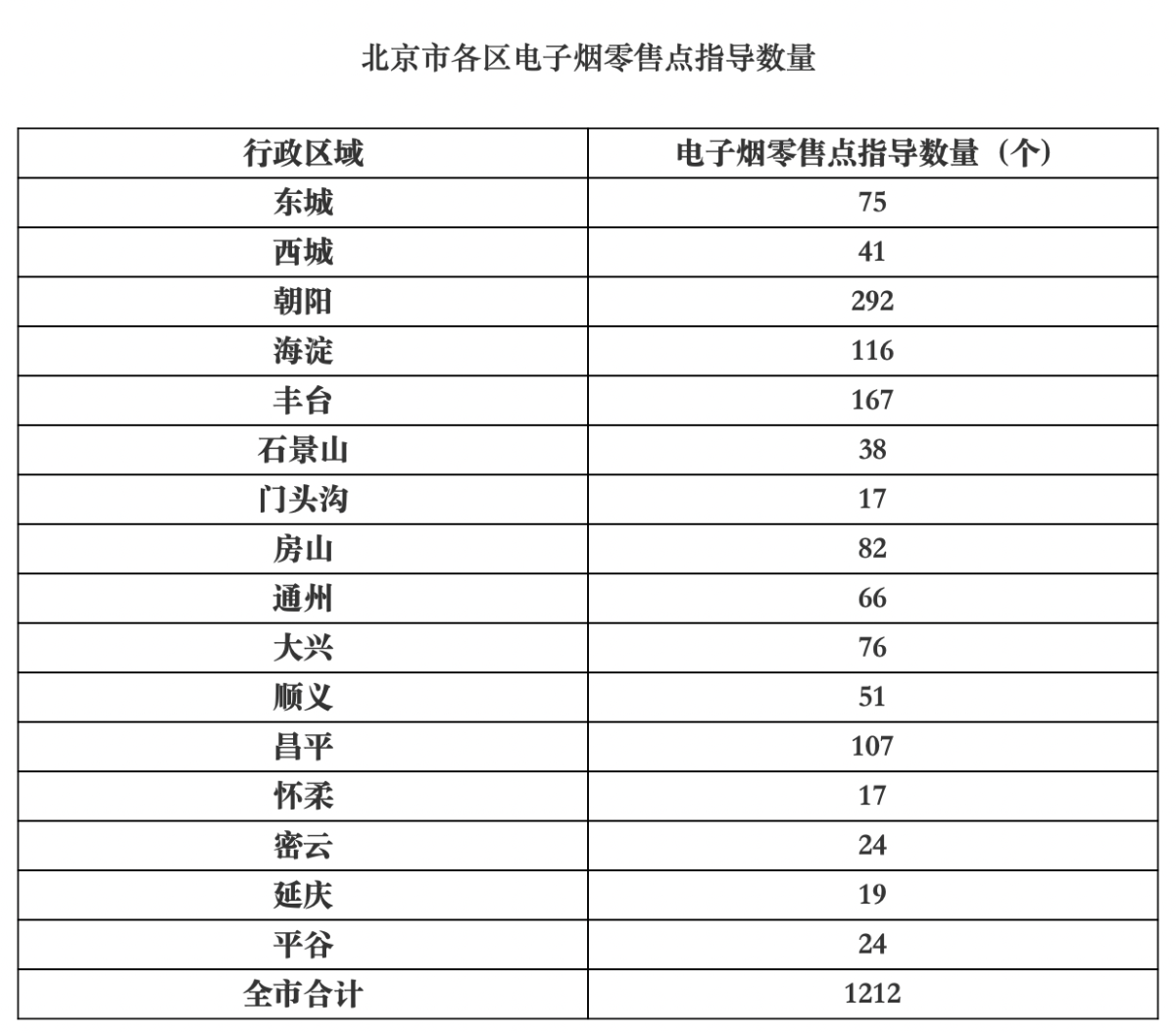 北京市烟草专卖局正式发布电子烟零售点布局规划