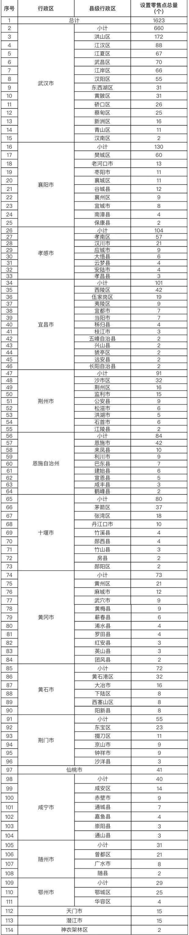 湖北省烟草专卖局正式发布电子烟零售点布局规划