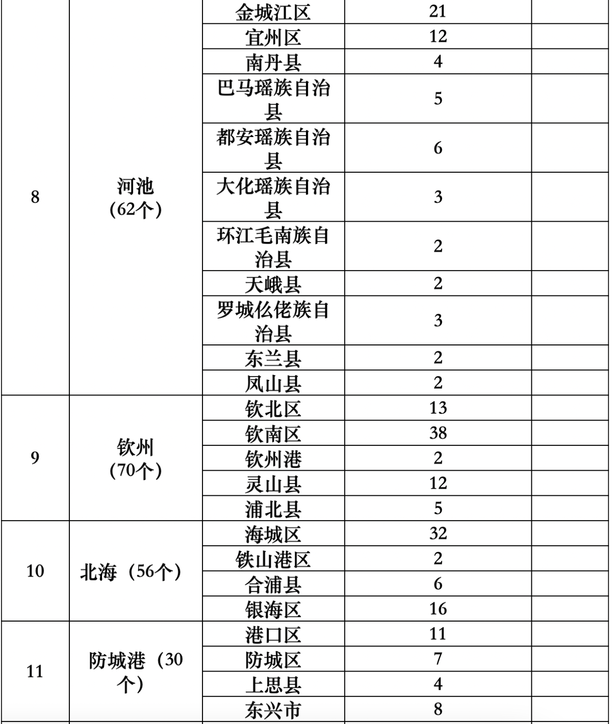广西壮族自治区烟草专卖局正式发布电子烟零售点布局规划