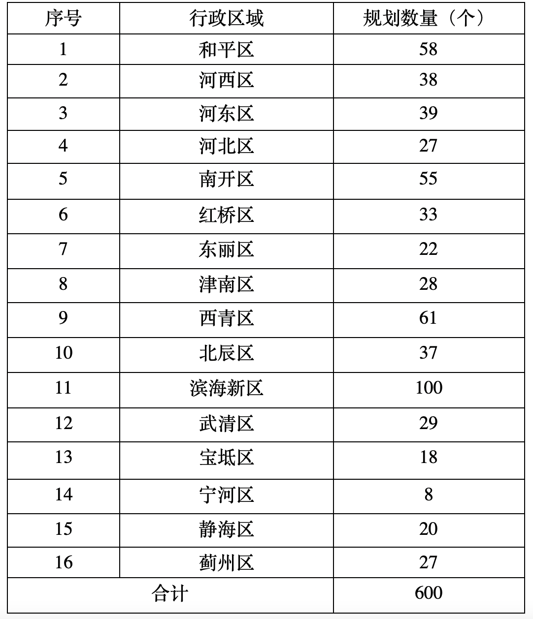 天津市烟草专卖局正式发布电子烟零售点布局规划