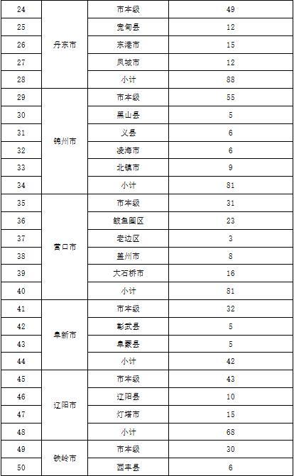 辽宁省烟草专卖局正式发布电子烟零售点布局规划