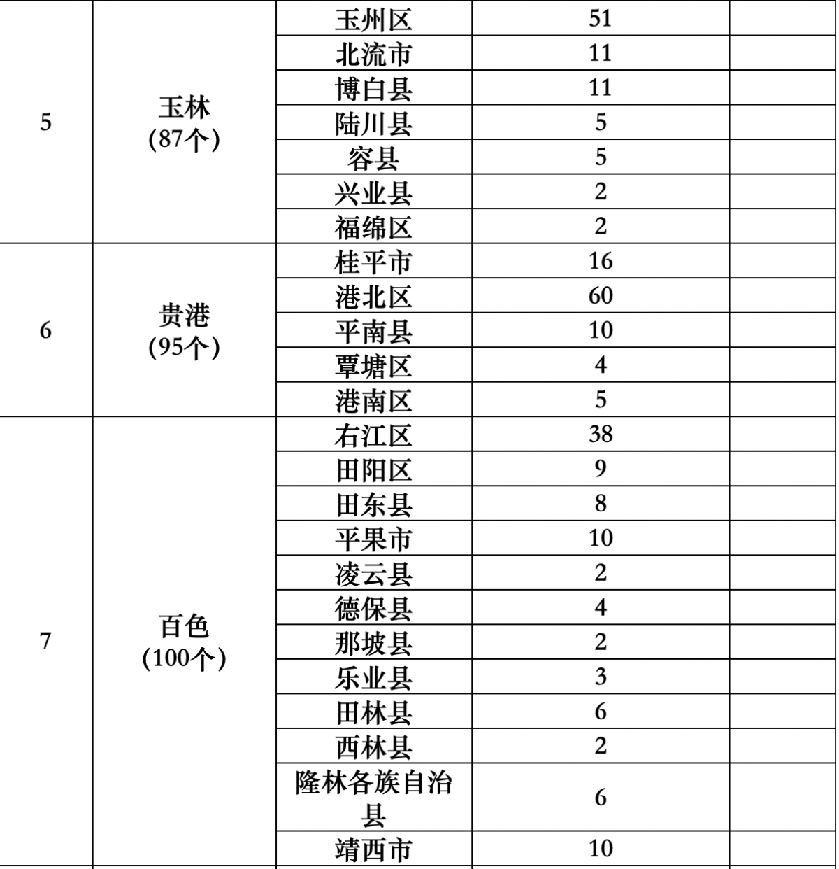 广西壮族自治区烟草专卖局正式发布电子烟零售点布局规划