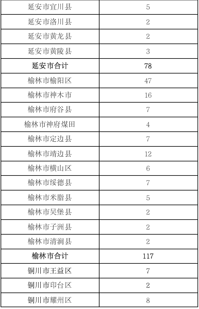 陕西省烟草专卖局正式发布电子烟零售点布局规划